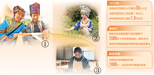 鄉(xiāng)村旅游好光景（一線調(diào)查·鄉(xiāng)村振興 關鍵在人）