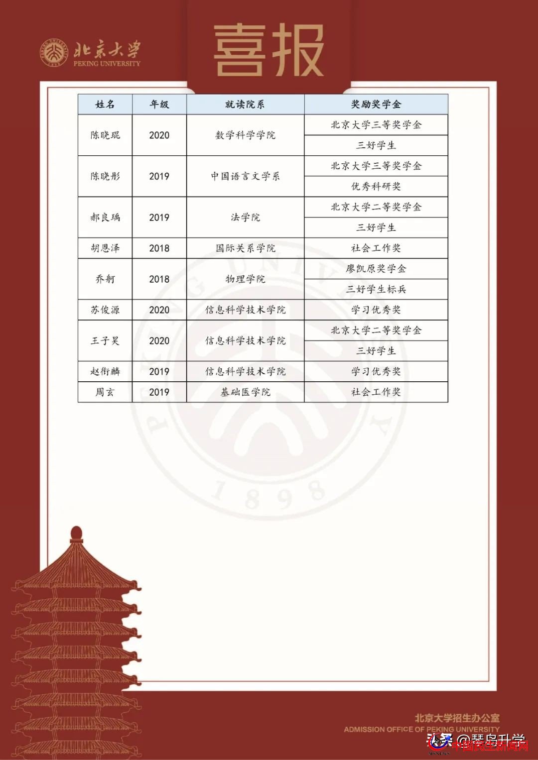 北京大學(xué)青島二中發(fā)來賀信，9名二中學(xué)子榜上有名