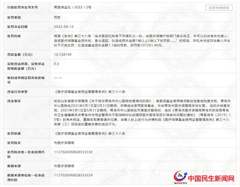 青島市中心醫(yī)院因涉嫌違法套取醫(yī)?；?、重復(fù)收費(fèi)被罰10萬(wàn)余元