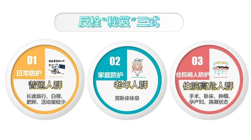 AI助力，讓病人遠(yuǎn)離“VTE”隱形殺手 青島市市立醫(yī)院靜脈血栓防治實(shí)現(xiàn)智能化、同質(zhì)化  醫(yī)生奉上“反栓秘笈”