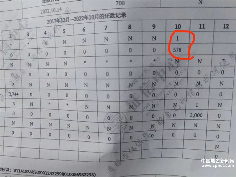 青島西海岸一女子被建設(shè)銀行信用卡逾期，扣款上一直有錢