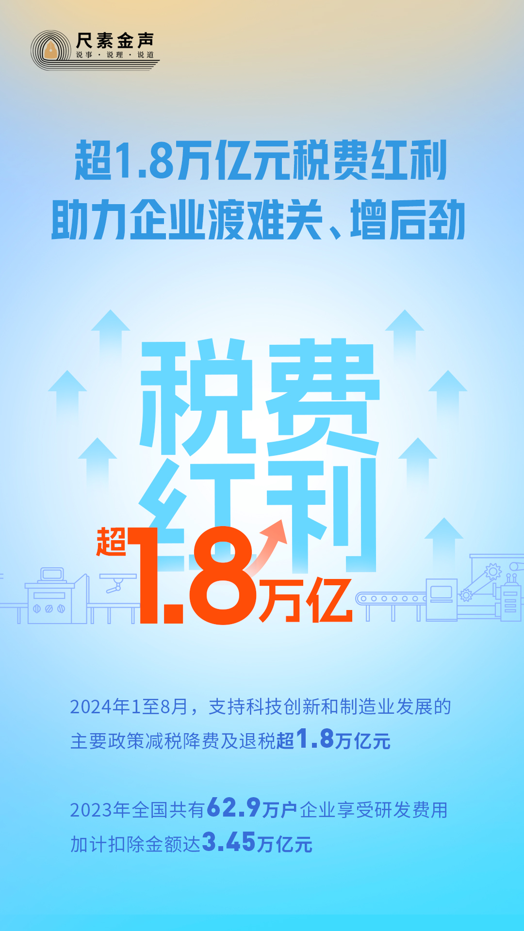 超1.8萬(wàn)億元稅費(fèi)紅利，助力企業(yè)渡難關(guān)